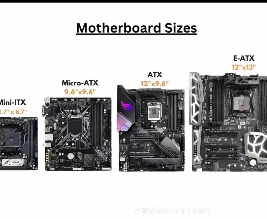 Saiz motherboard — Mini-ITX, Micro-ATX, ATX, E-ATX